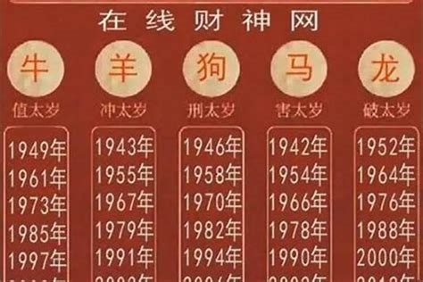 1980 年生肖|1980年出生的属什么,1980年是什么生肖